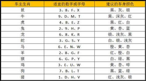 最吉利的數字